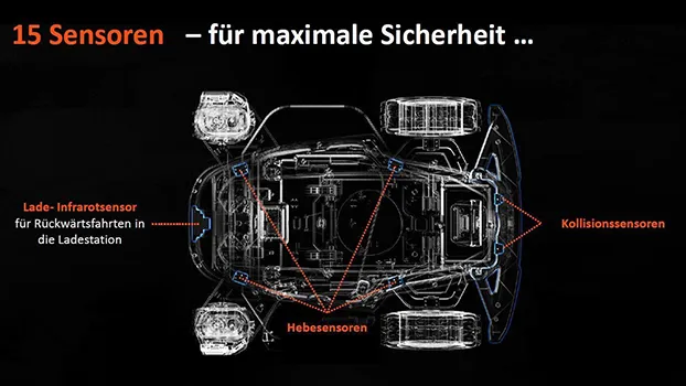 Schwimmendes Mähdeck