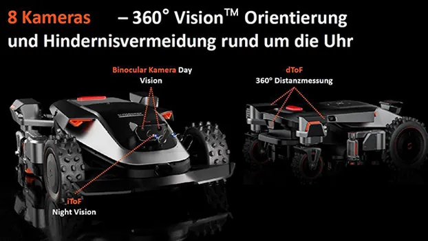 Rundum-Überblick dank 8 High-Tech-Kameras