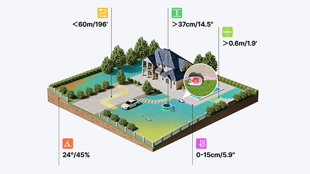 Für alle Gartentypen geeignet