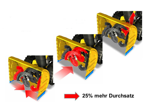Cub Cadet XS3 71 SWE Schneefräse